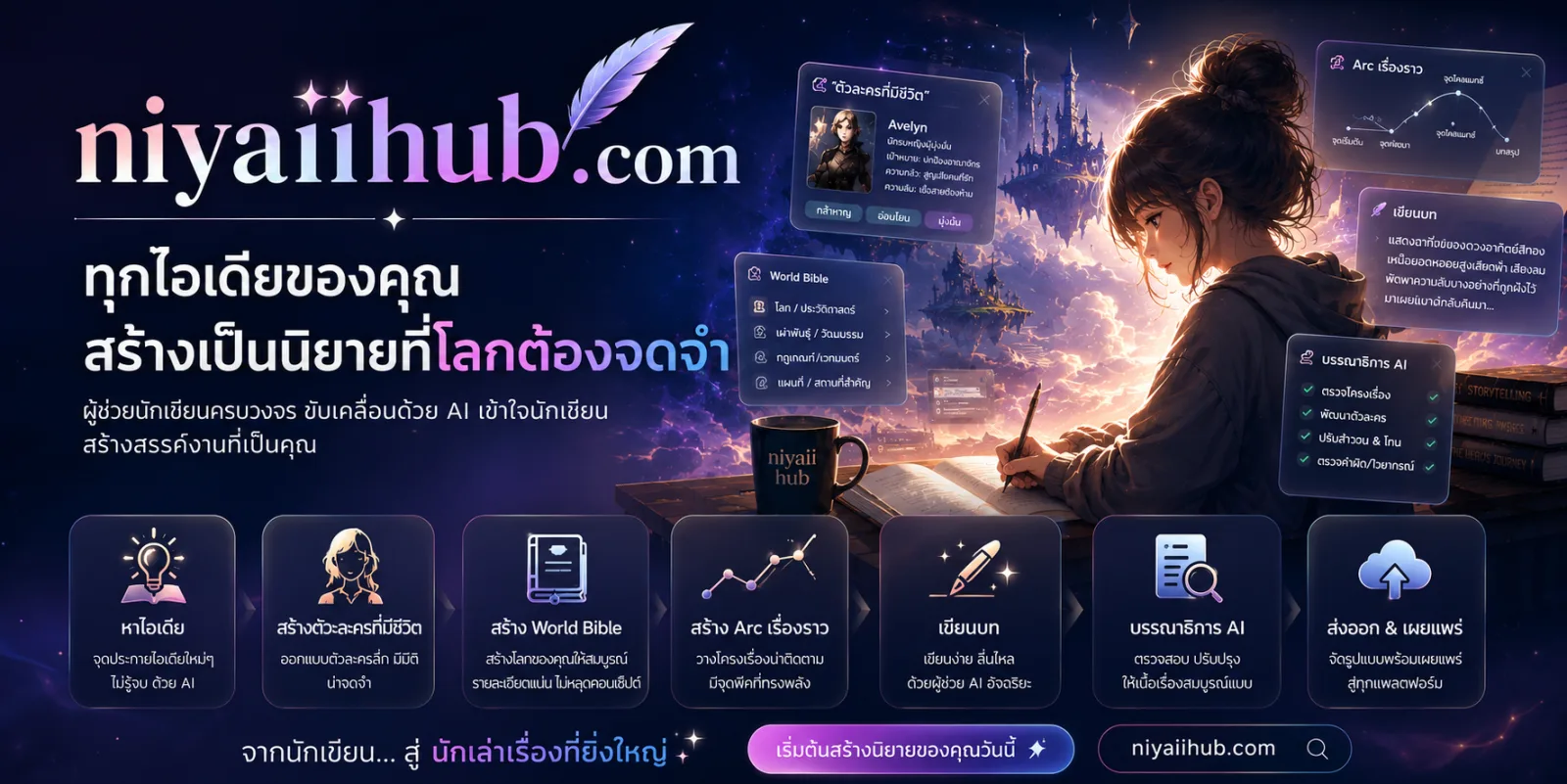 Novel Studio — ผู้ช่วยนักเขียนครบวงจร: หาไอเดีย สร้างตัวละคร World Bible Arc เรื่องราว เขียนบท และบรรณาธิการ AI
